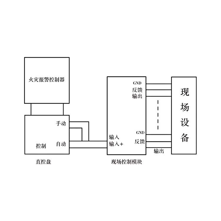 联动型火灾报警控制器辅助产品